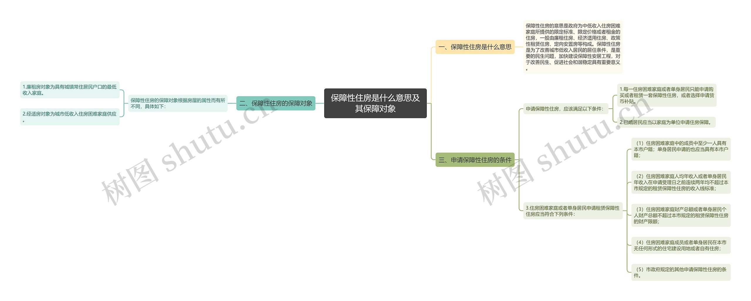 保障性住房是什么意思及其保障对象