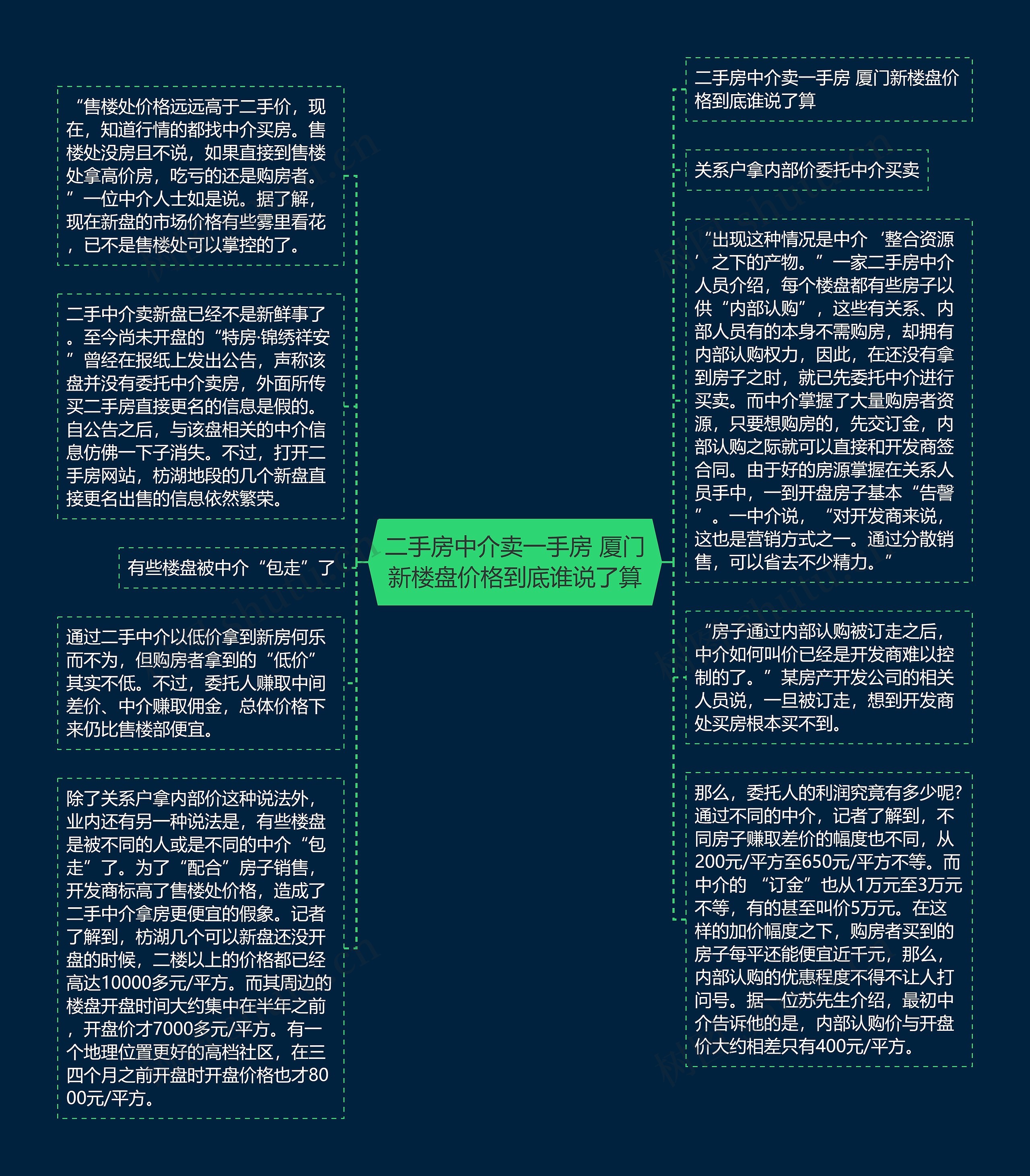 二手房中介卖一手房 厦门新楼盘价格到底谁说了算