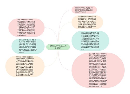 电商因为APP平台加入而日益强大