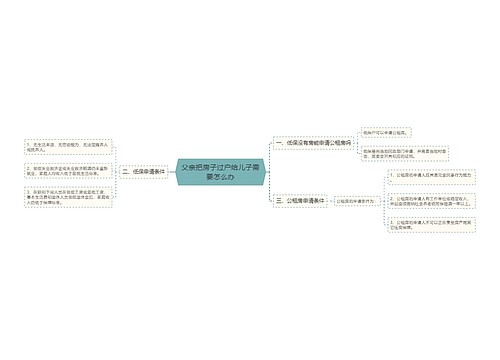 父亲把房子过户给儿子需要怎么办