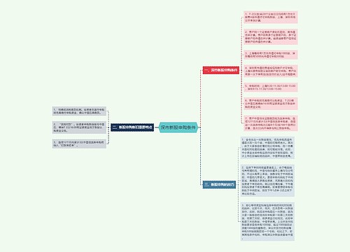 深市新股申购条件