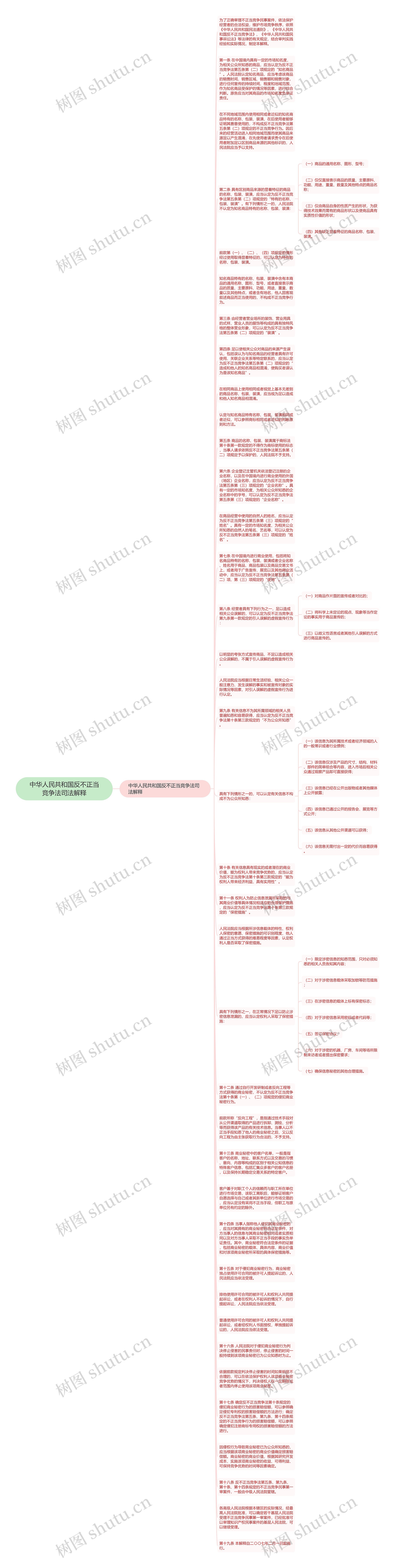 中华人民共和国反不正当竞争法司法解释思维导图
