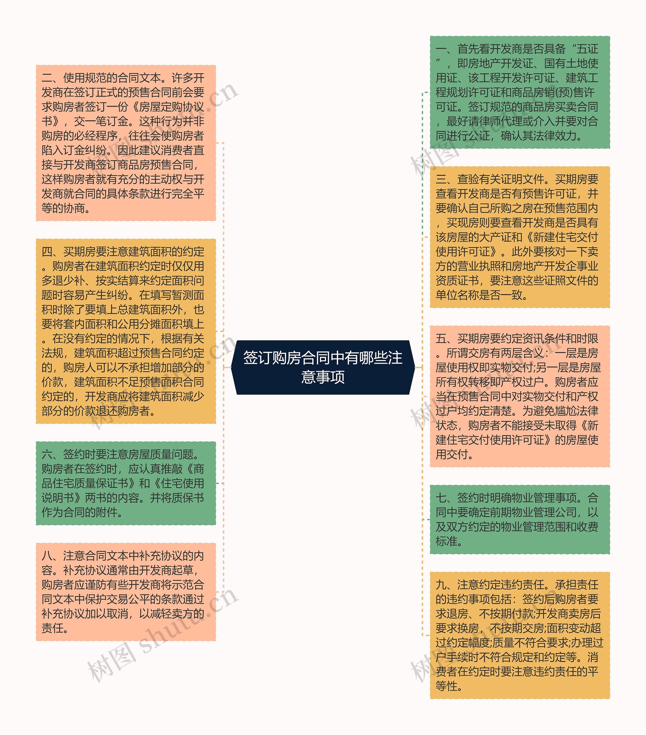 签订购房合同中有哪些注意事项