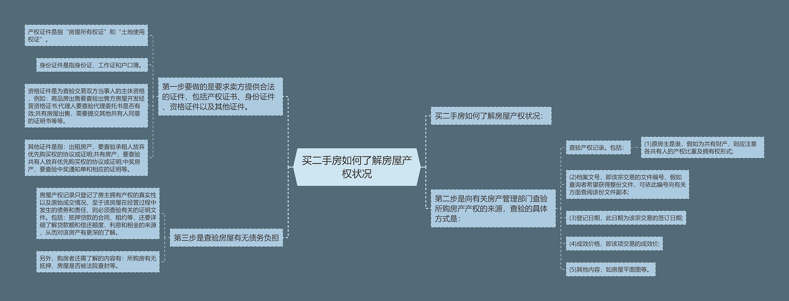 买二手房如何了解房屋产权状况