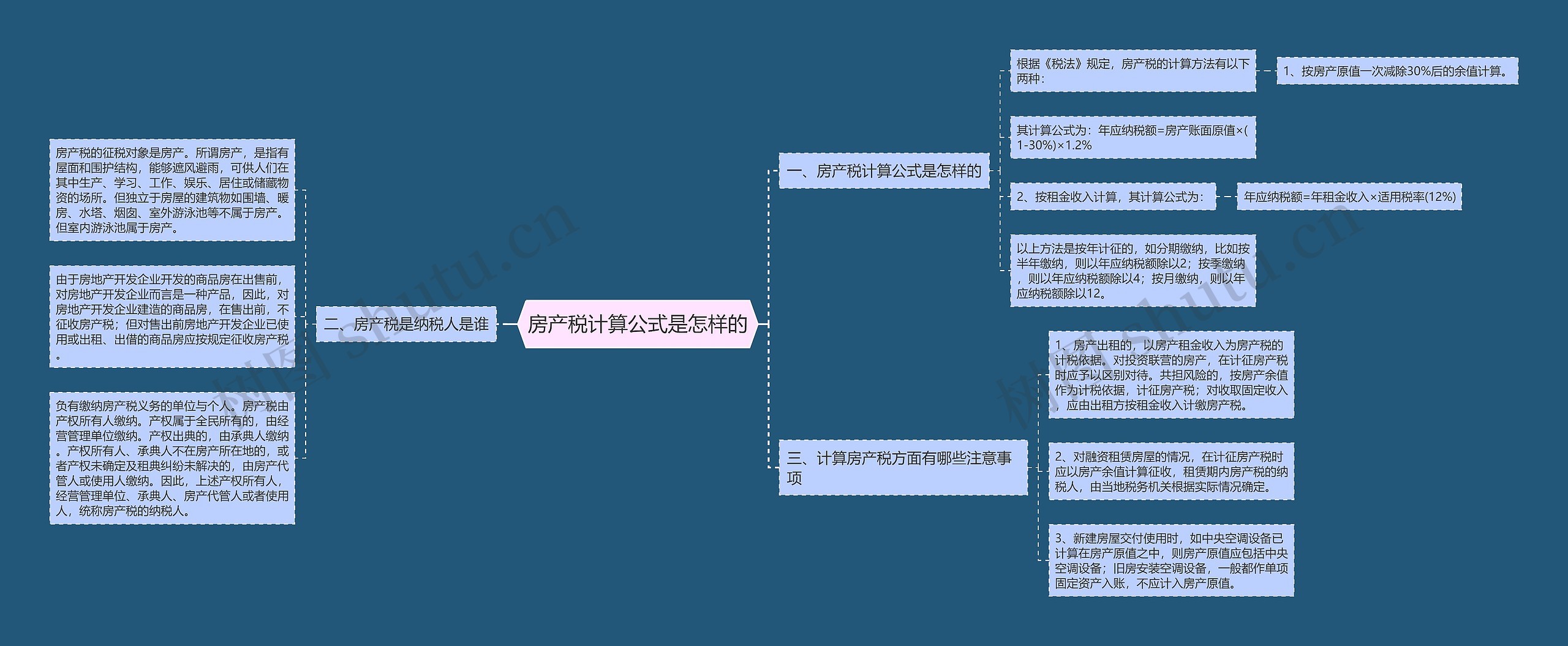 房产税计算公式是怎样的