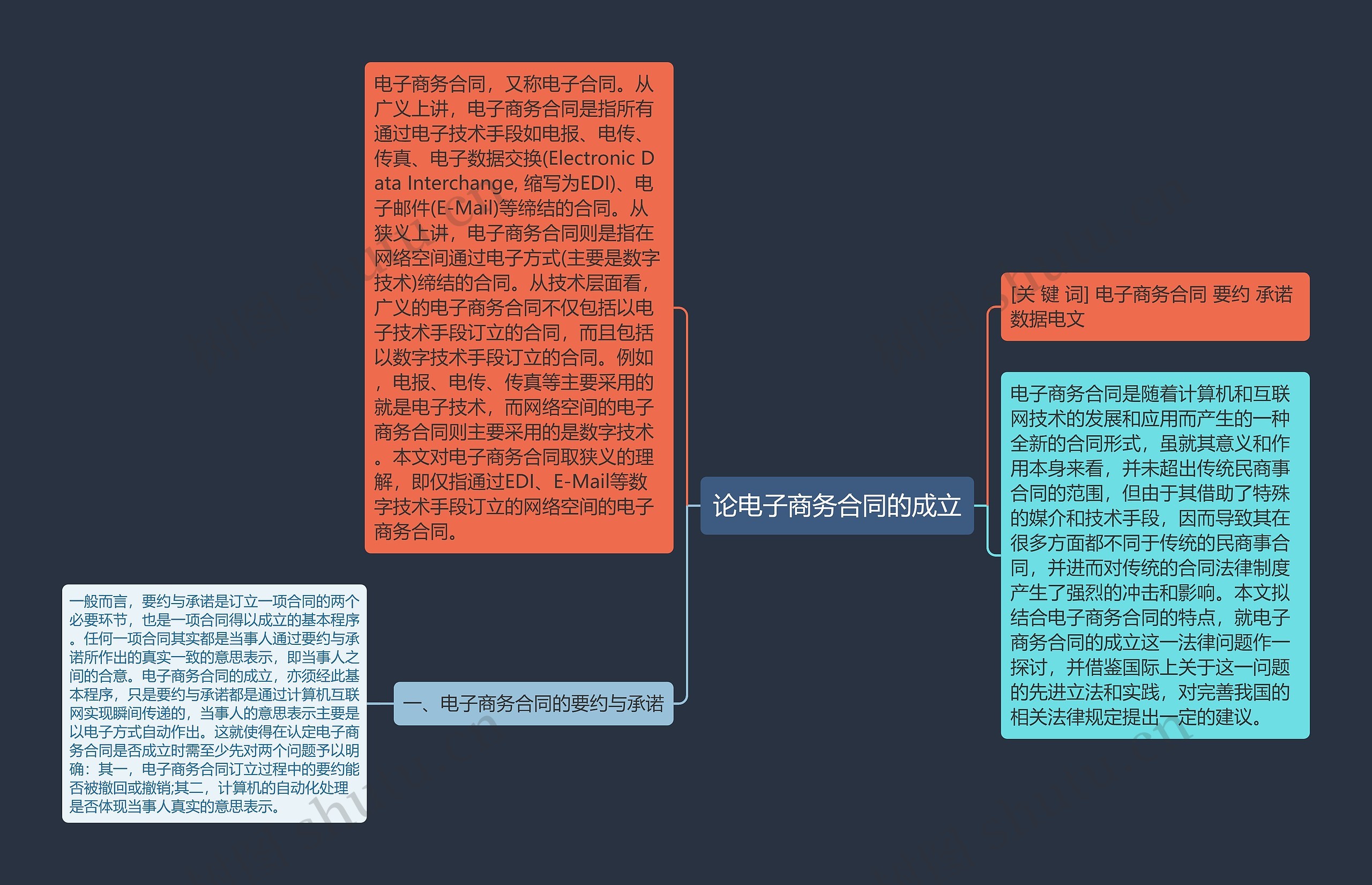 论电子商务合同的成立 论电子商务合同的成立
