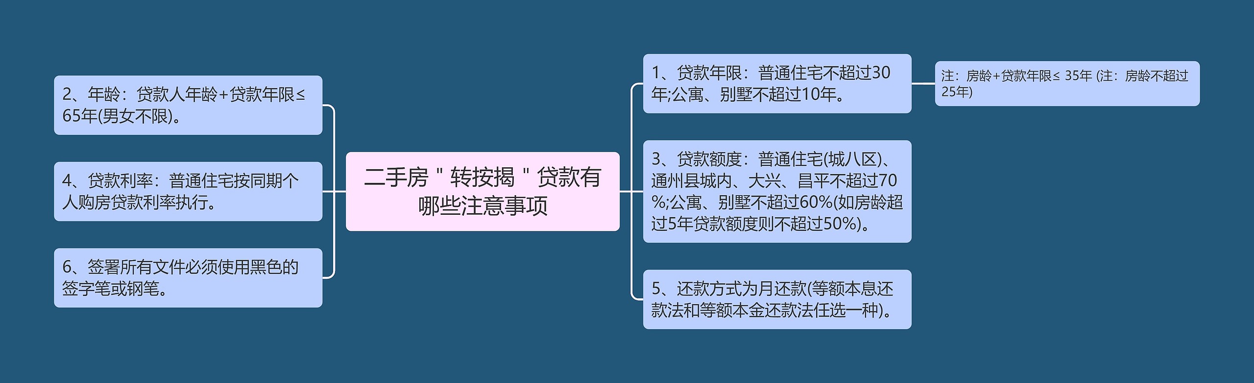 二手房＂转按揭＂贷款有哪些注意事项