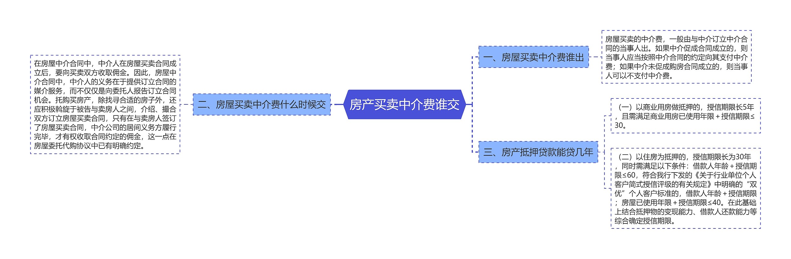 房产买卖中介费谁交