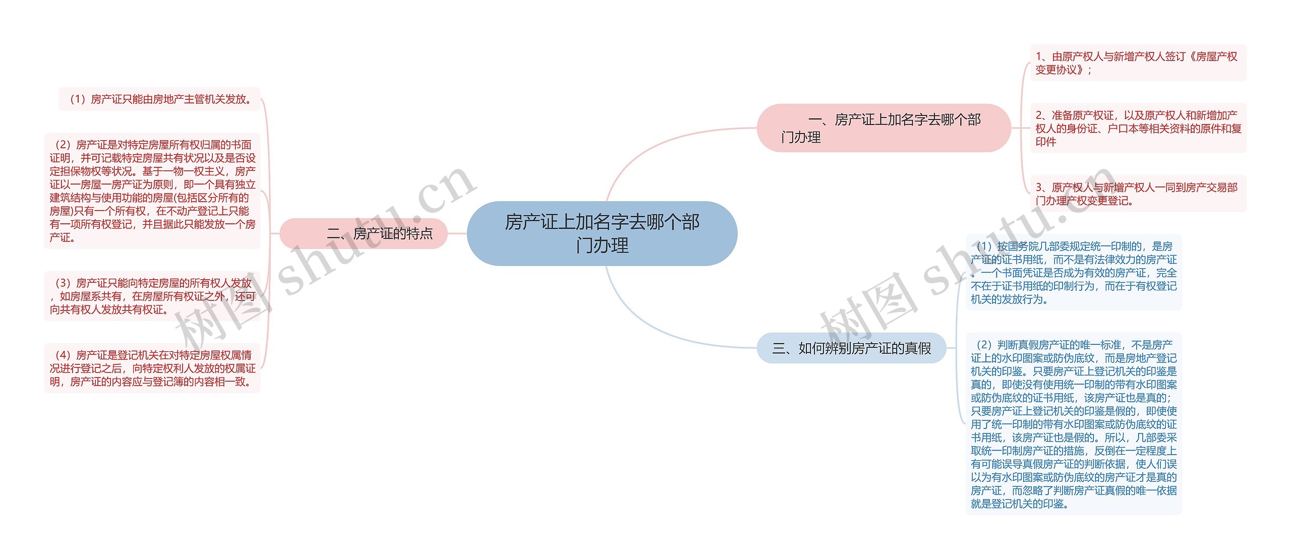房产证上加名字去哪个部门办理
