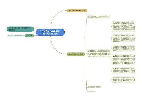 关于放开部分邮政业务资费有关问题的通知