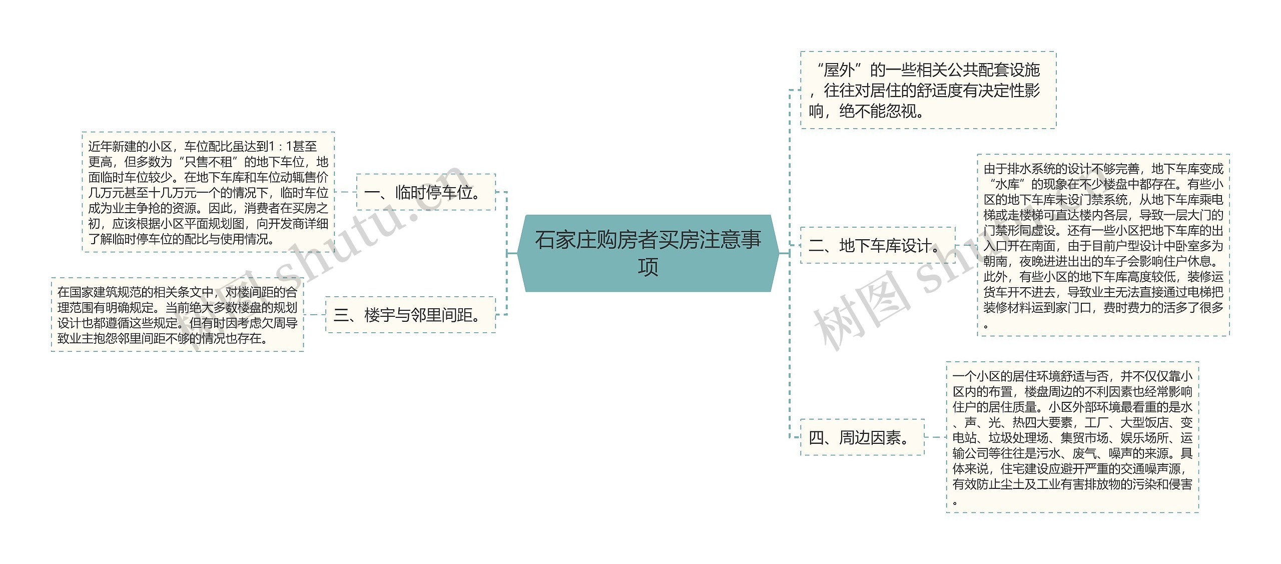 石家庄购房者买房注意事项