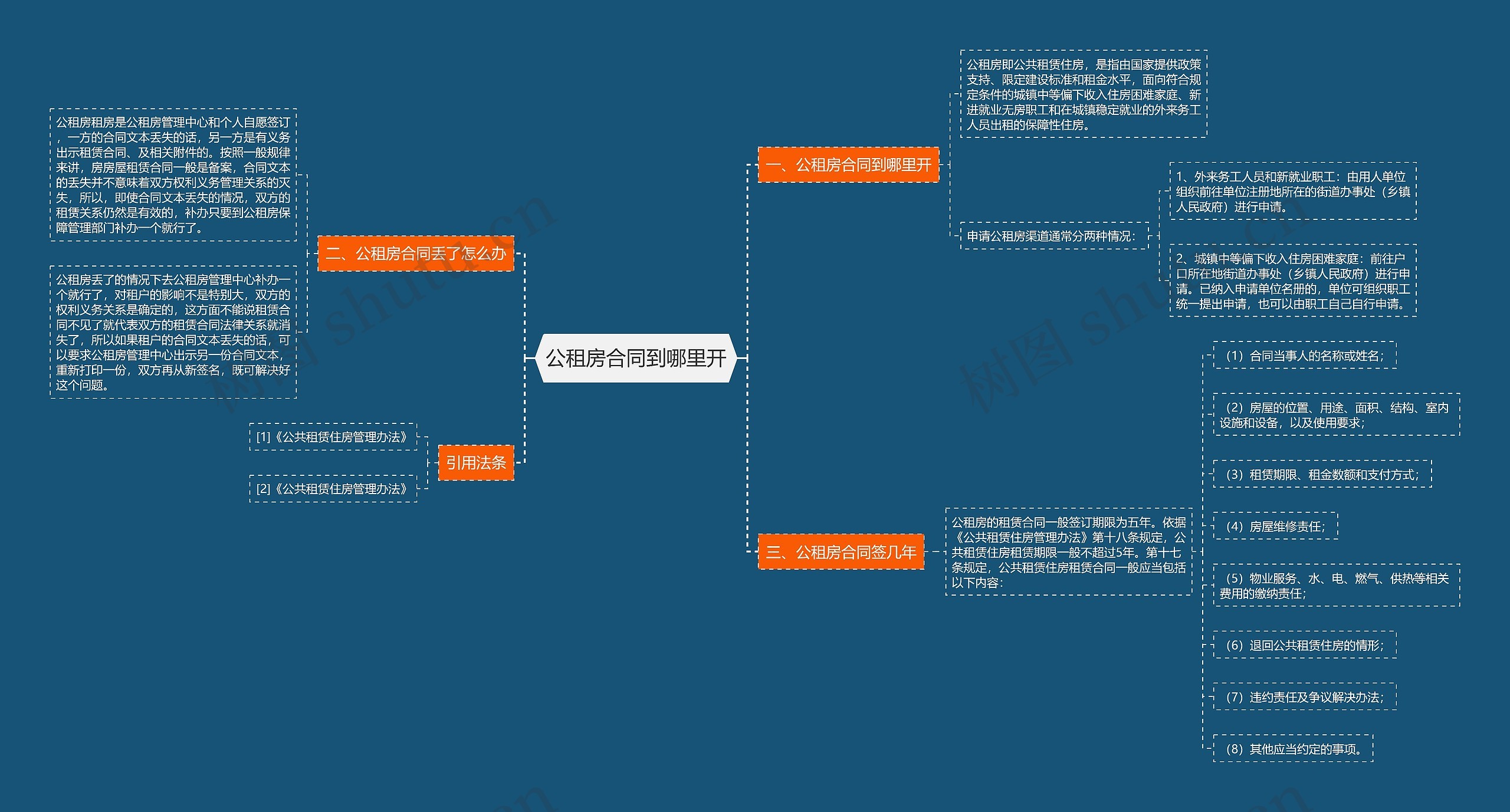 公租房合同到哪里开思维导图