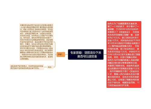 专家答疑：贷款没办下来　是否可以退定金