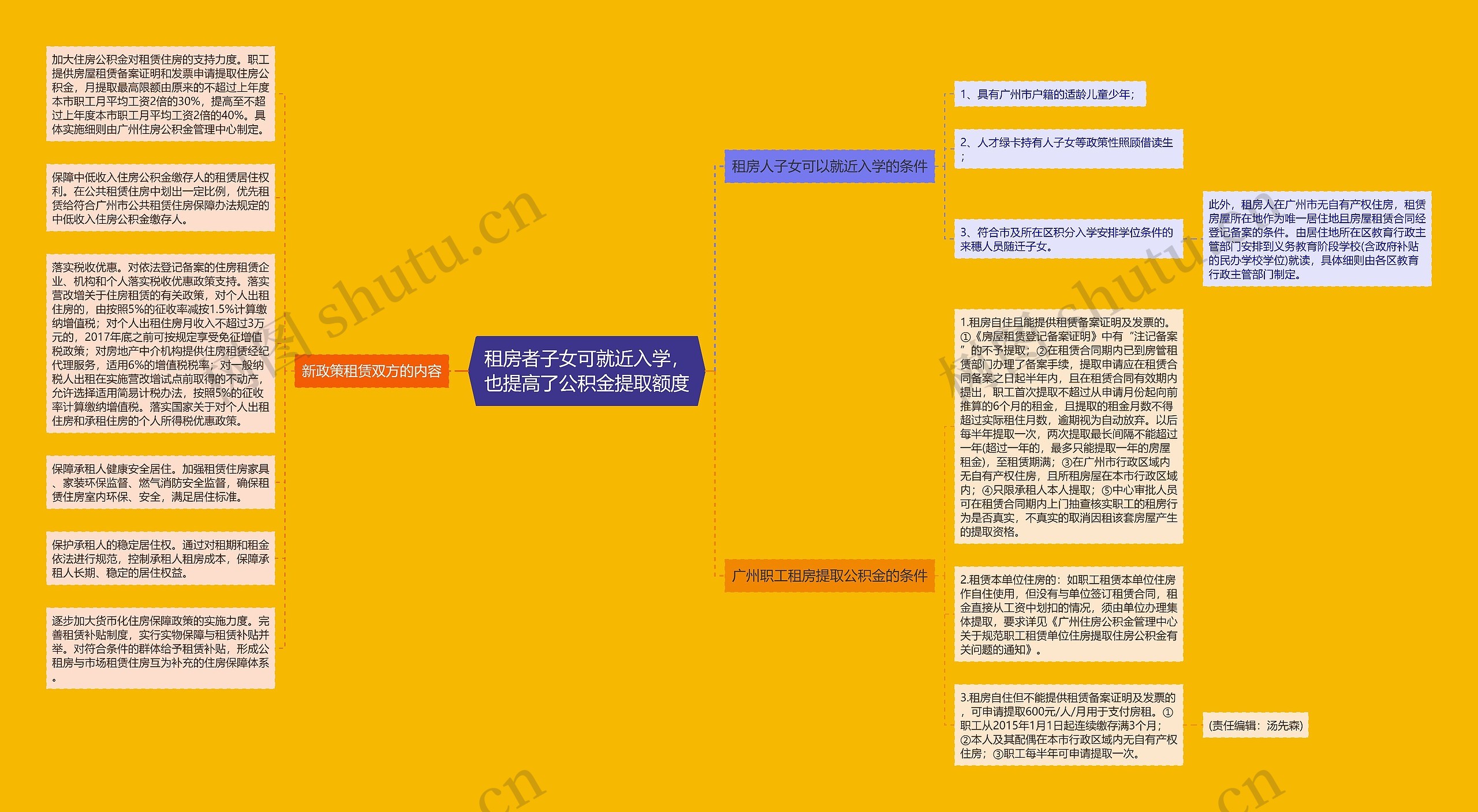 租房者子女可就近入学，也提高了公积金提取额度