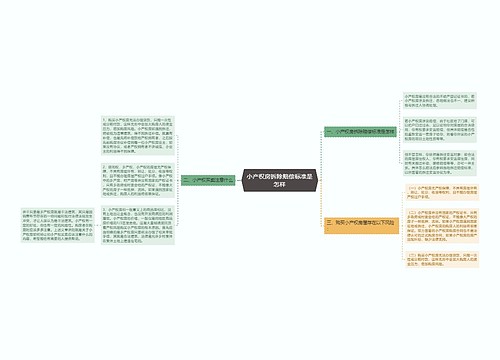 小产权房拆除赔偿标准是怎样