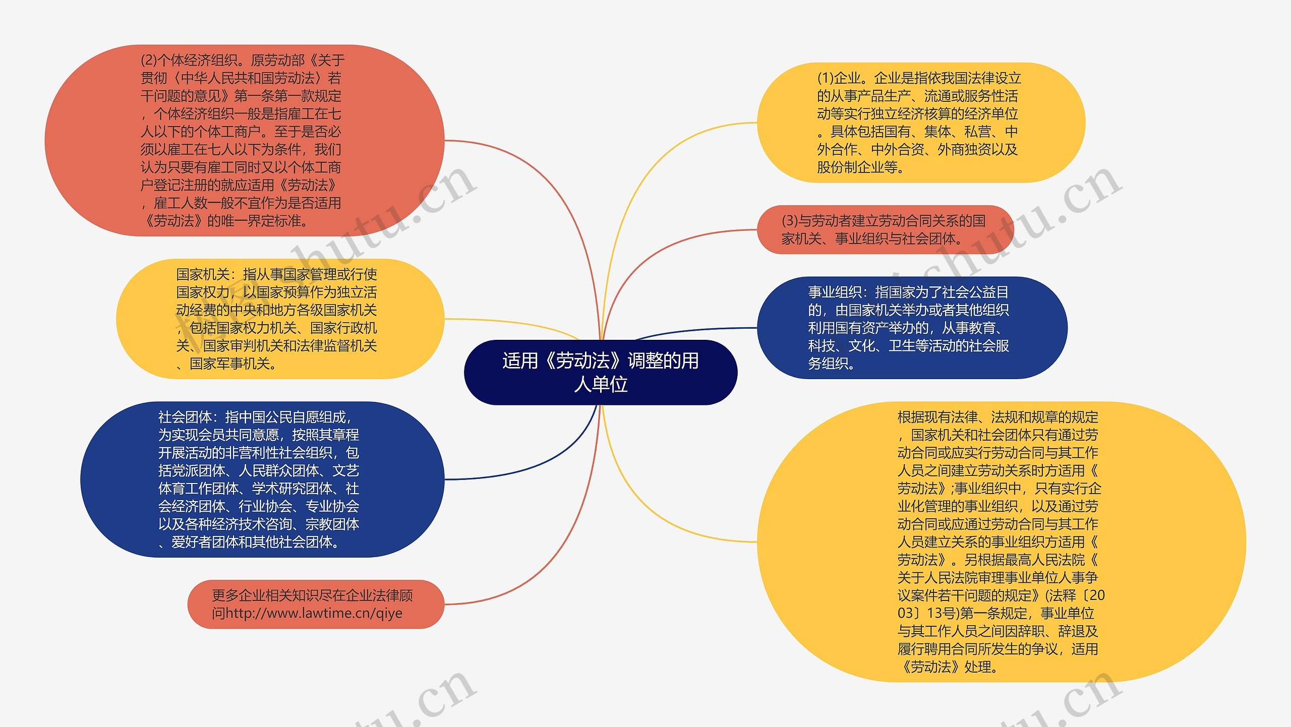 适用《劳动法》调整的用人单位