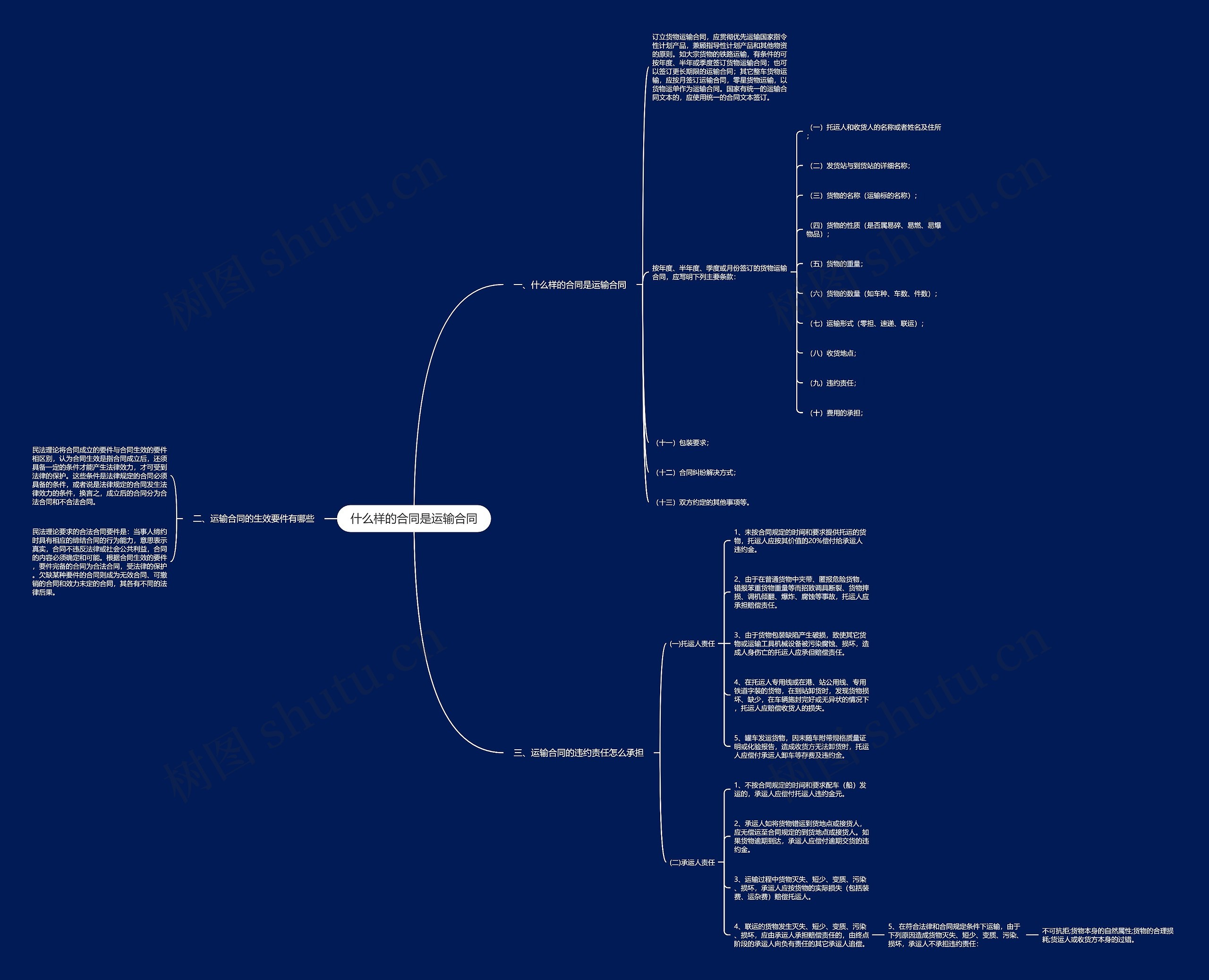 什么样的合同是运输合同思维导图