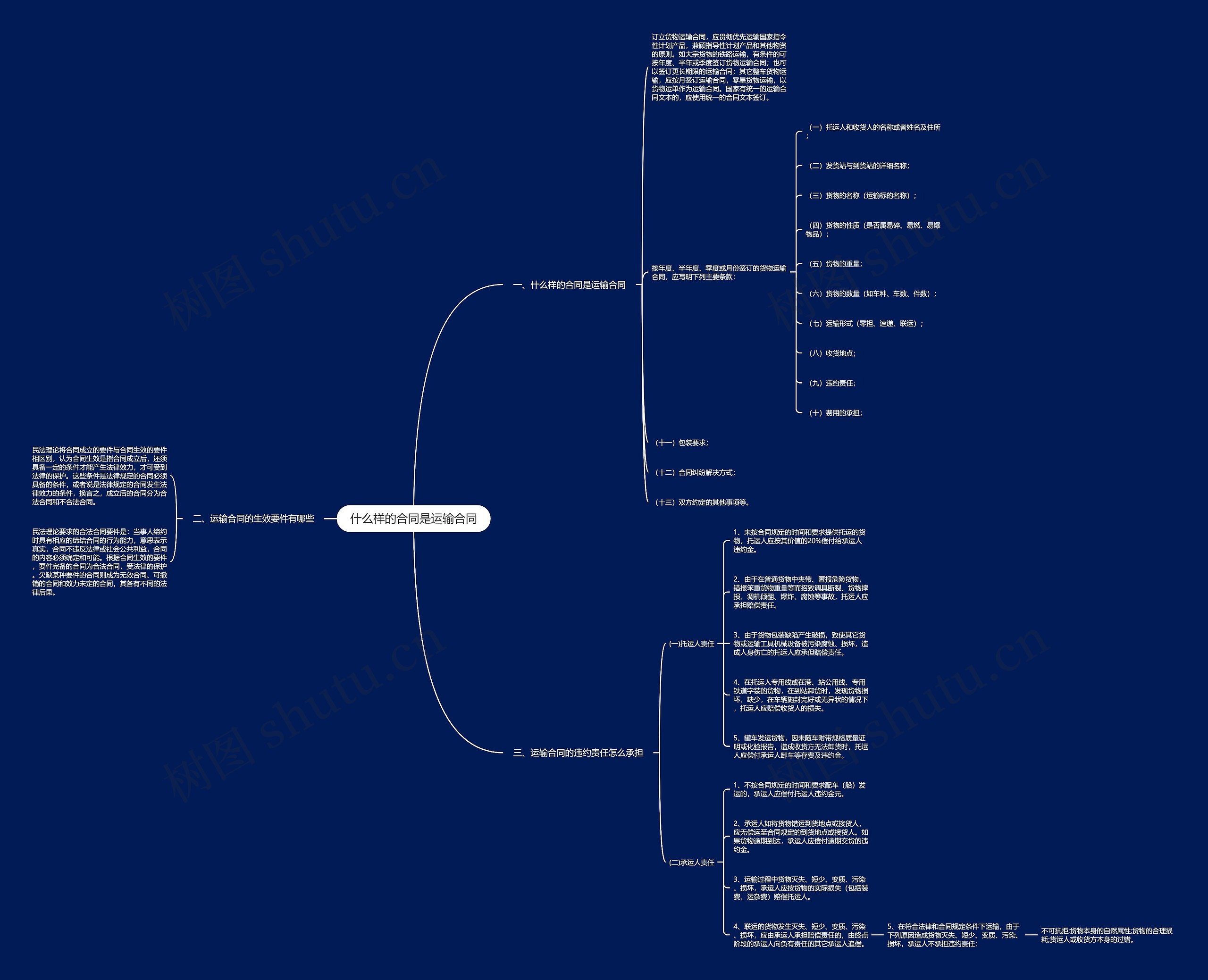 什么样的合同是运输合同 什么样的合同是运输合同