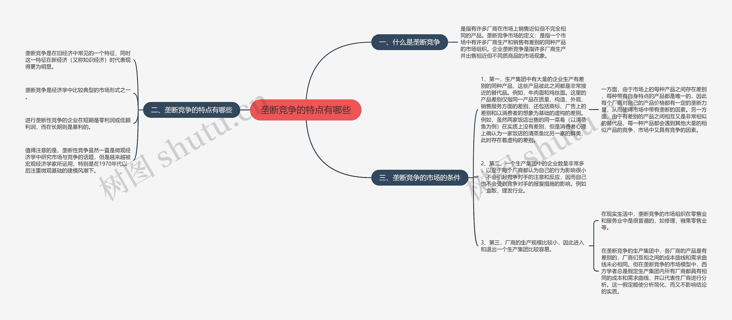 垄断竞争的特点有哪些 垄断竞争的特点有哪些