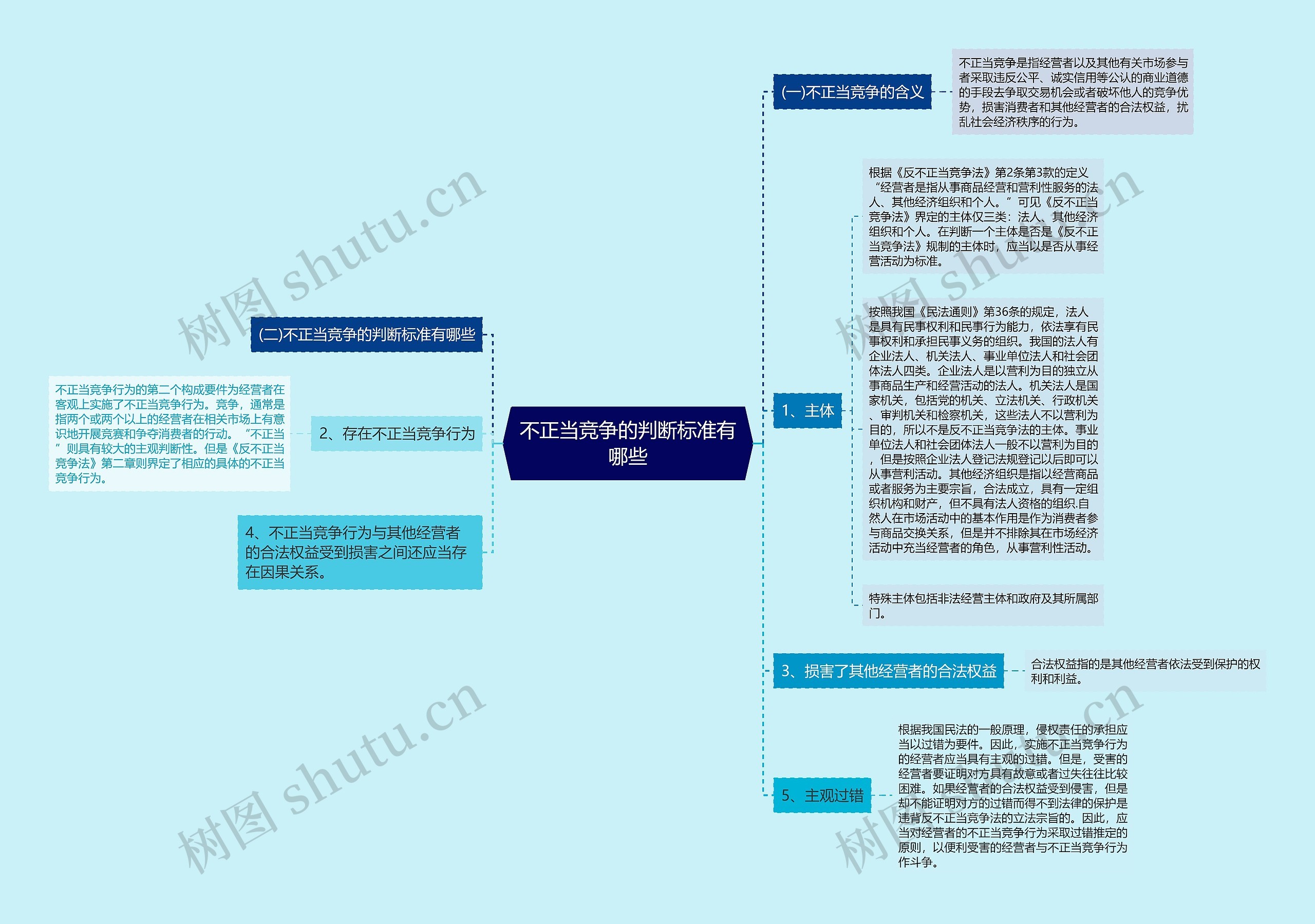 不正当竞争的判断标准有哪些