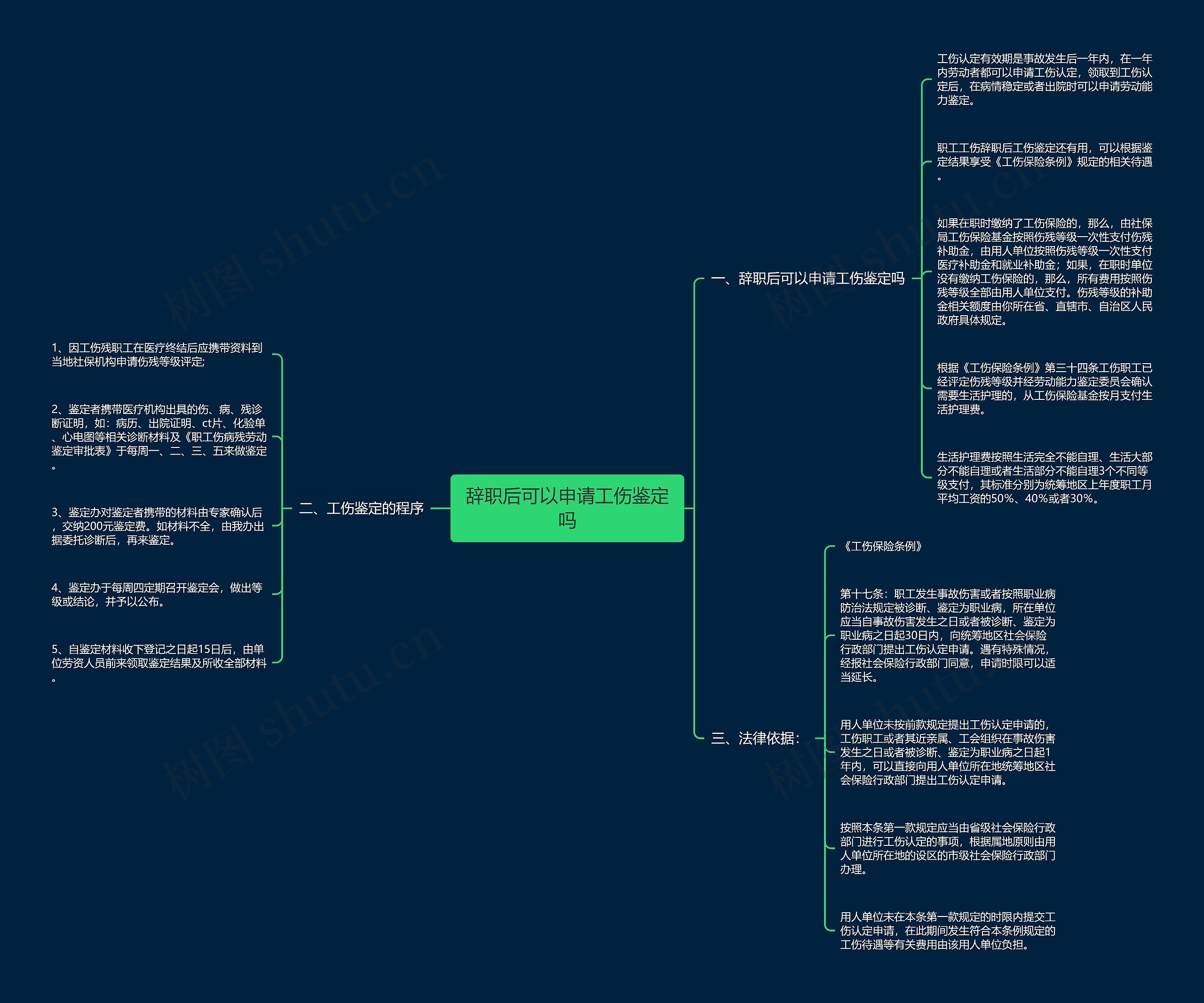 辞职后可以申请工伤鉴定吗思维导图