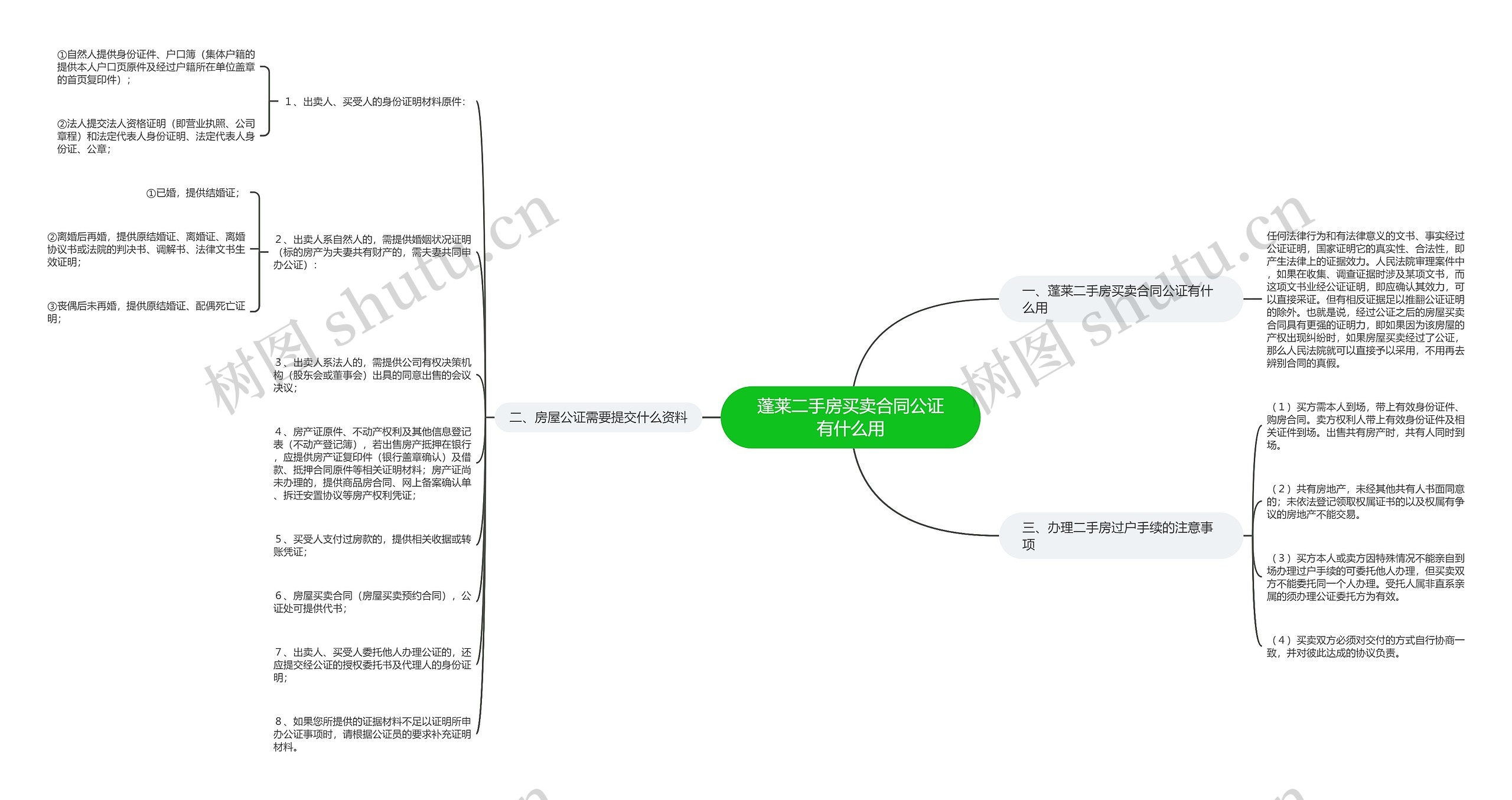 蓬莱二手房买卖合同公证有什么用