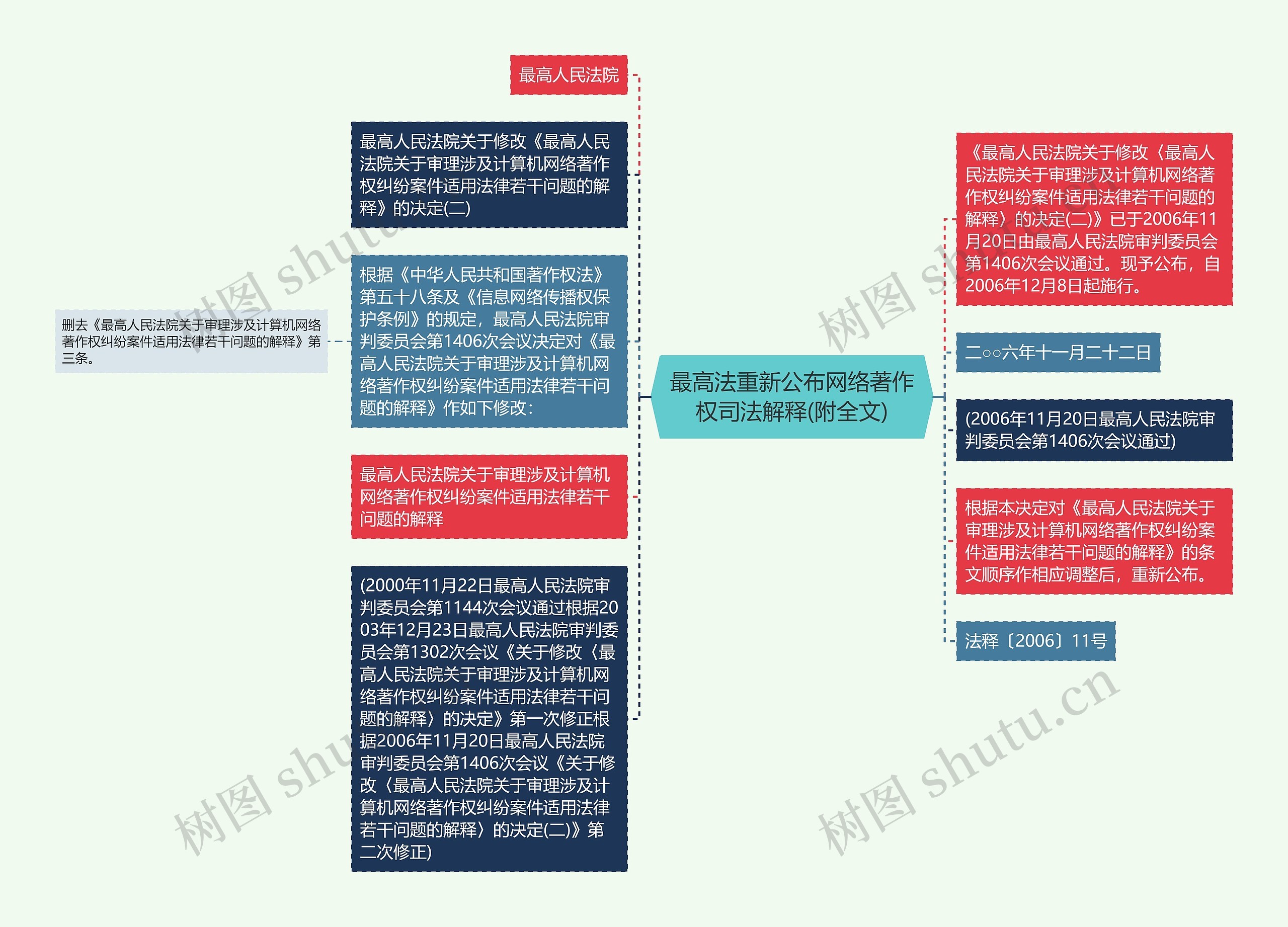 最高法重新公布网络著作权司法解释(附全文)