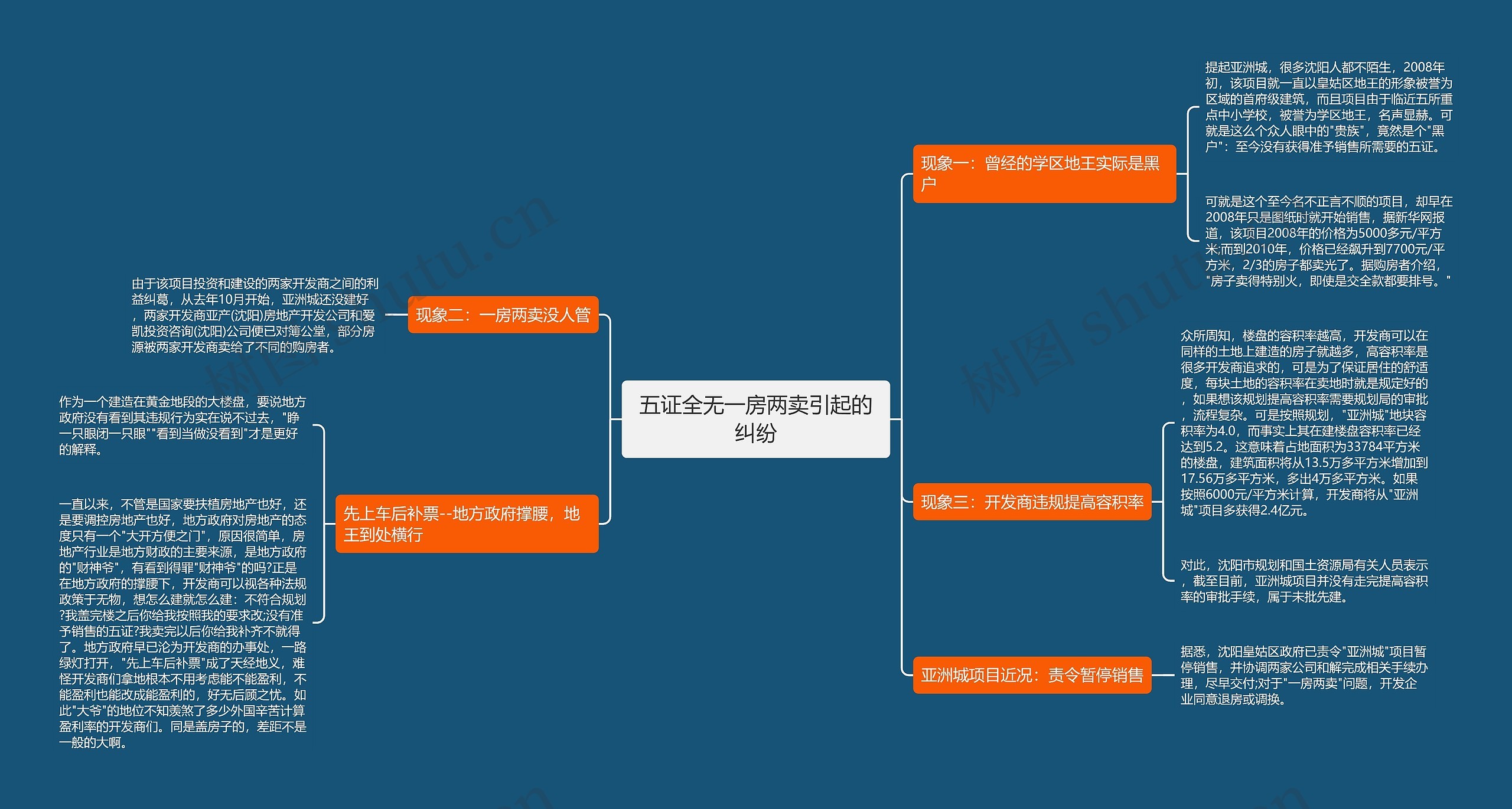 五证全无一房两卖引起的纠纷 五证全无一房两卖引起的纠纷