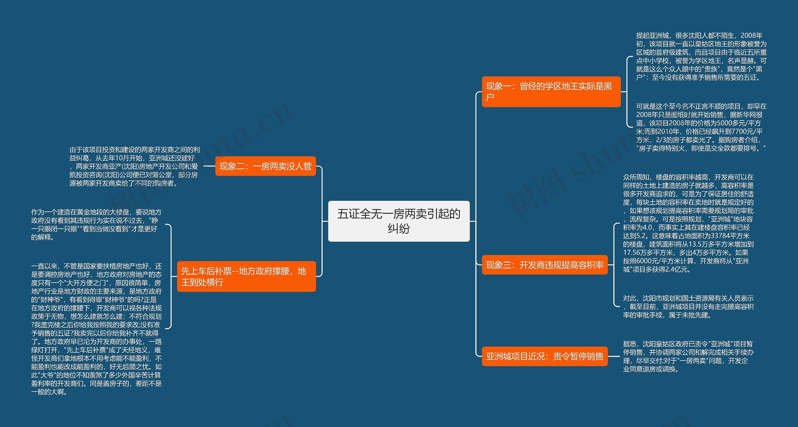 五证全无一房两卖引起的纠纷思维导图
