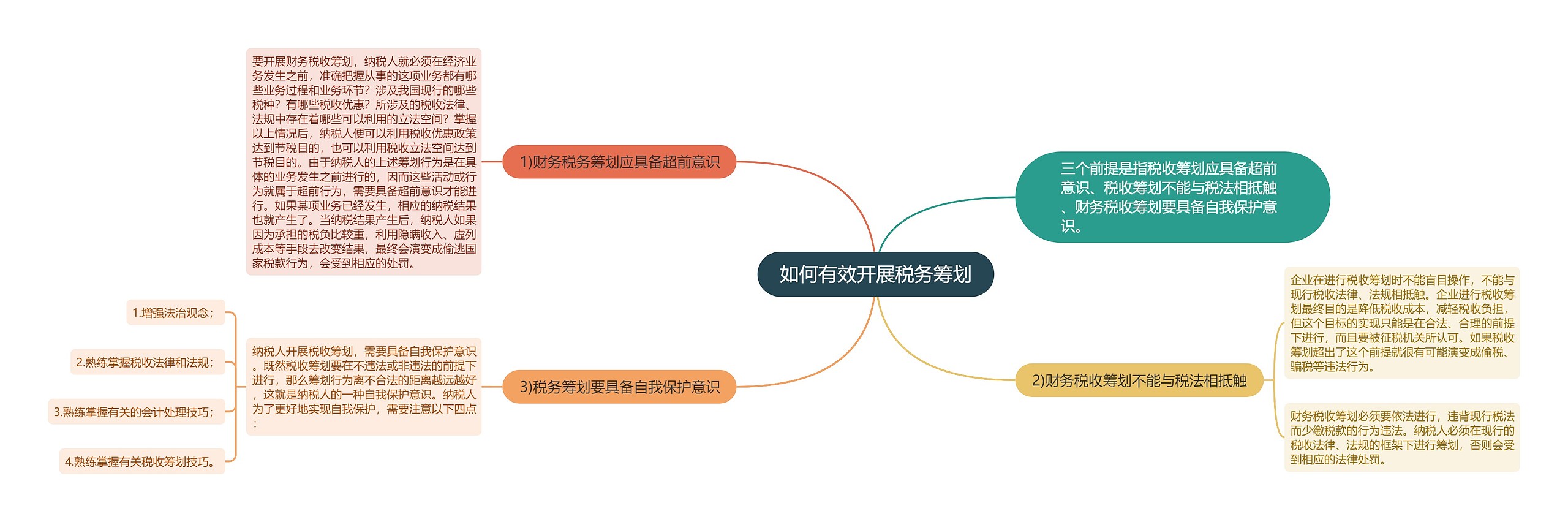 如何有效开展税务筹划思维导图