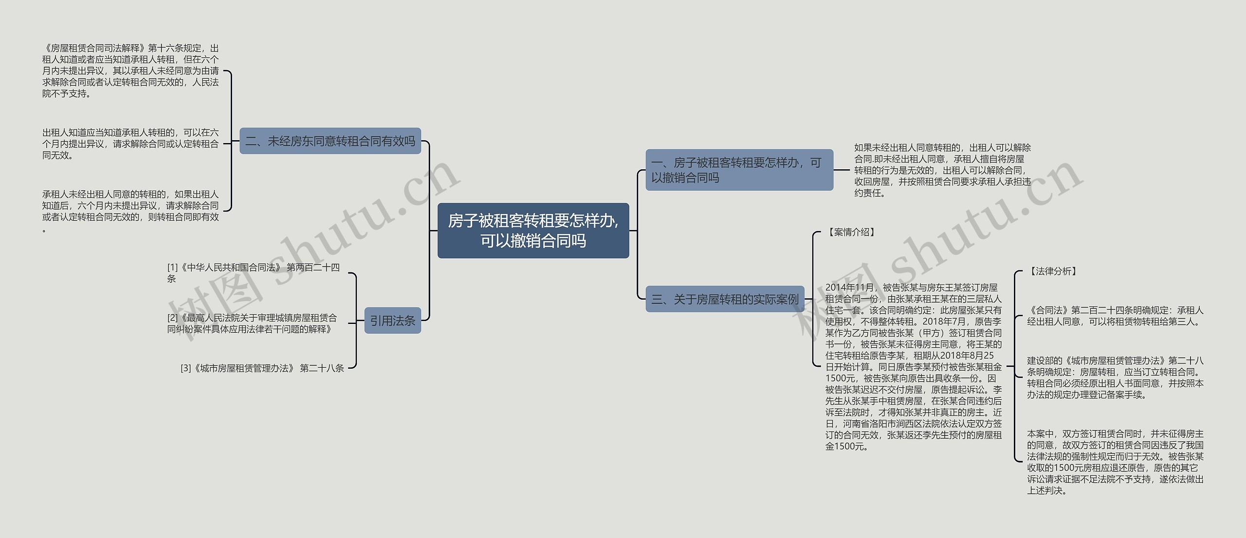 房子被租客转租要怎样办,可以撤销合同吗思维导图