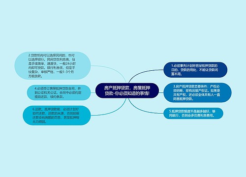 房产抵押贷款，房屋抵押贷款-你必须知道的事情!