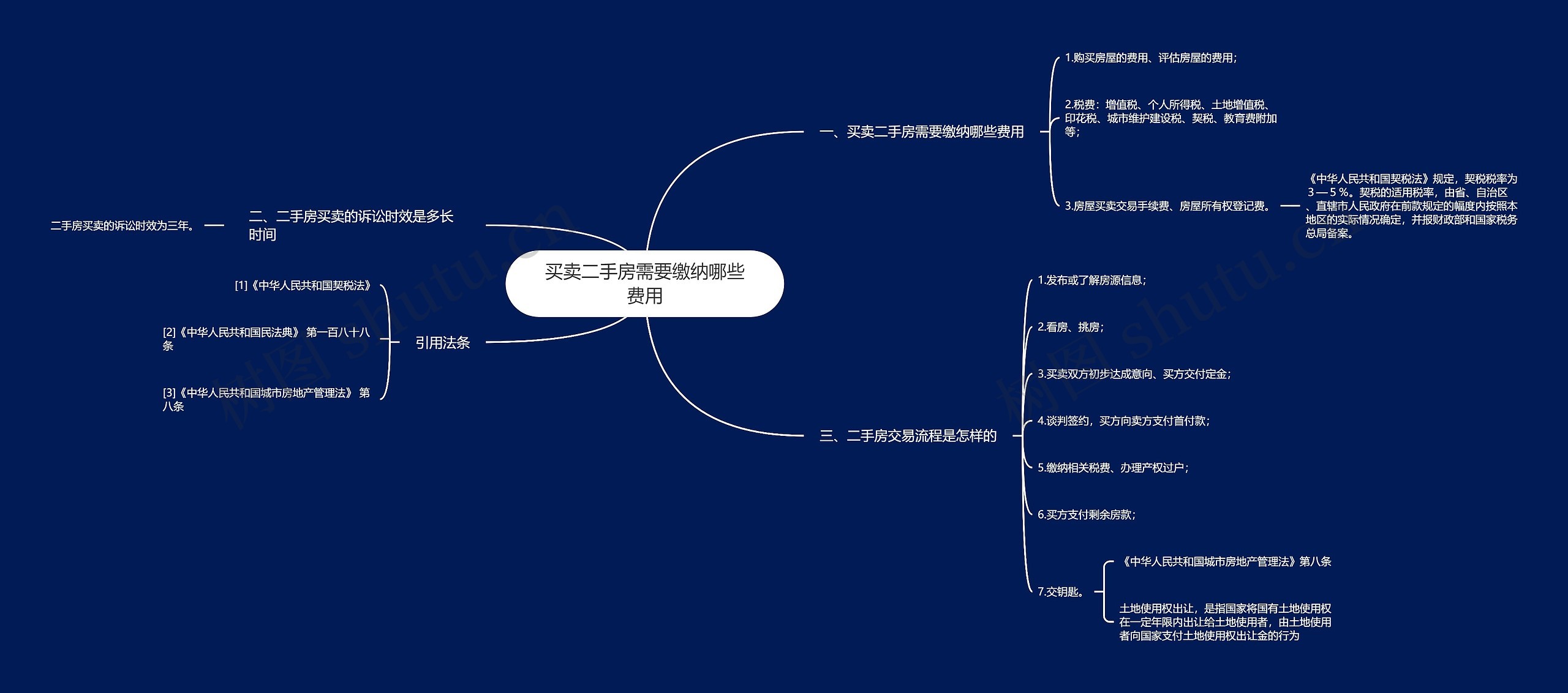 买卖二手房需要缴纳哪些费用思维导图