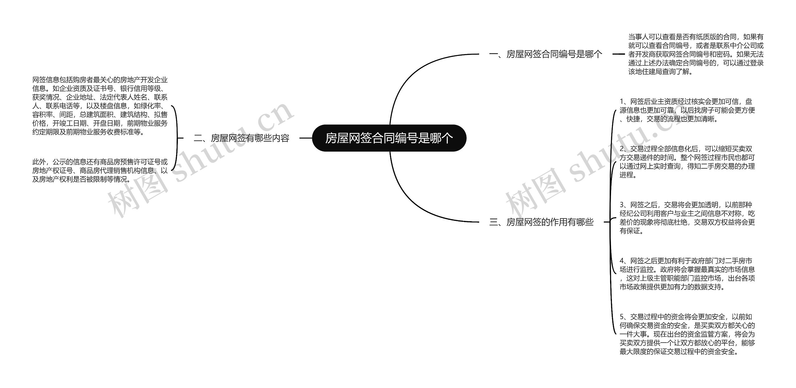 房屋网签合同编号是哪个思维导图