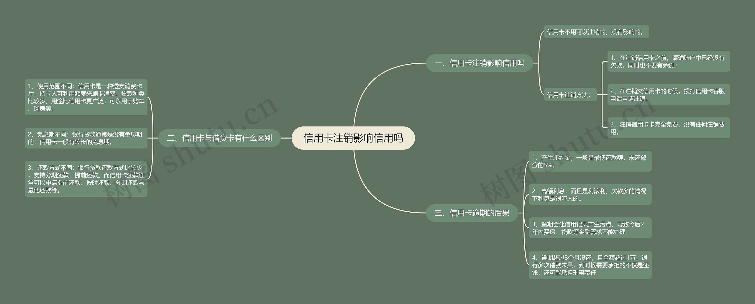 信用卡注销影响信用吗