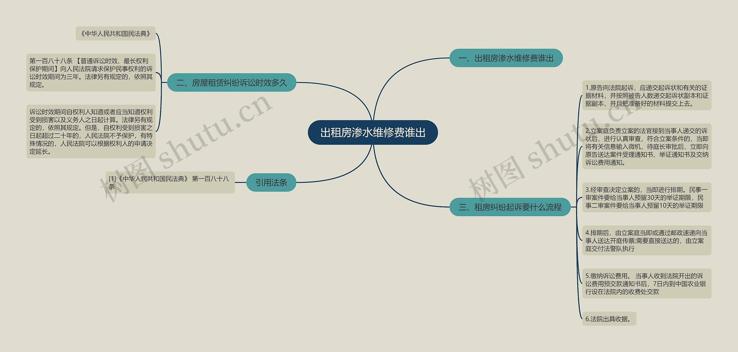 出租房渗水维修费谁出