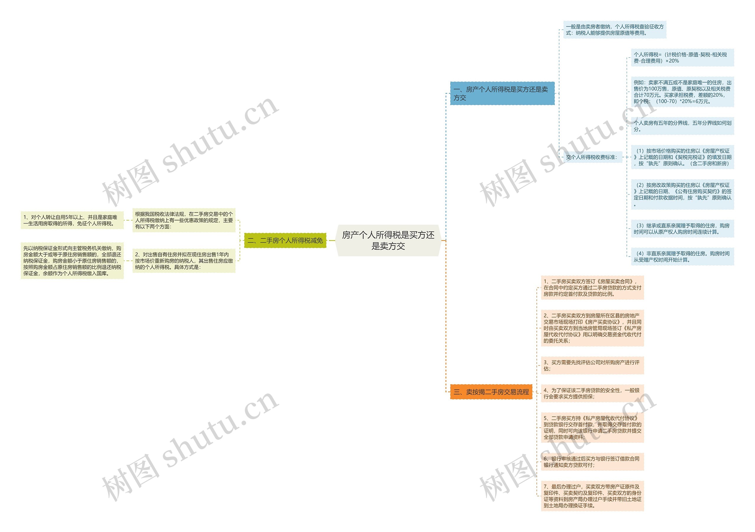 房产个人所得税是买方还是卖方交 房产个人所得税是买方还是卖方交
