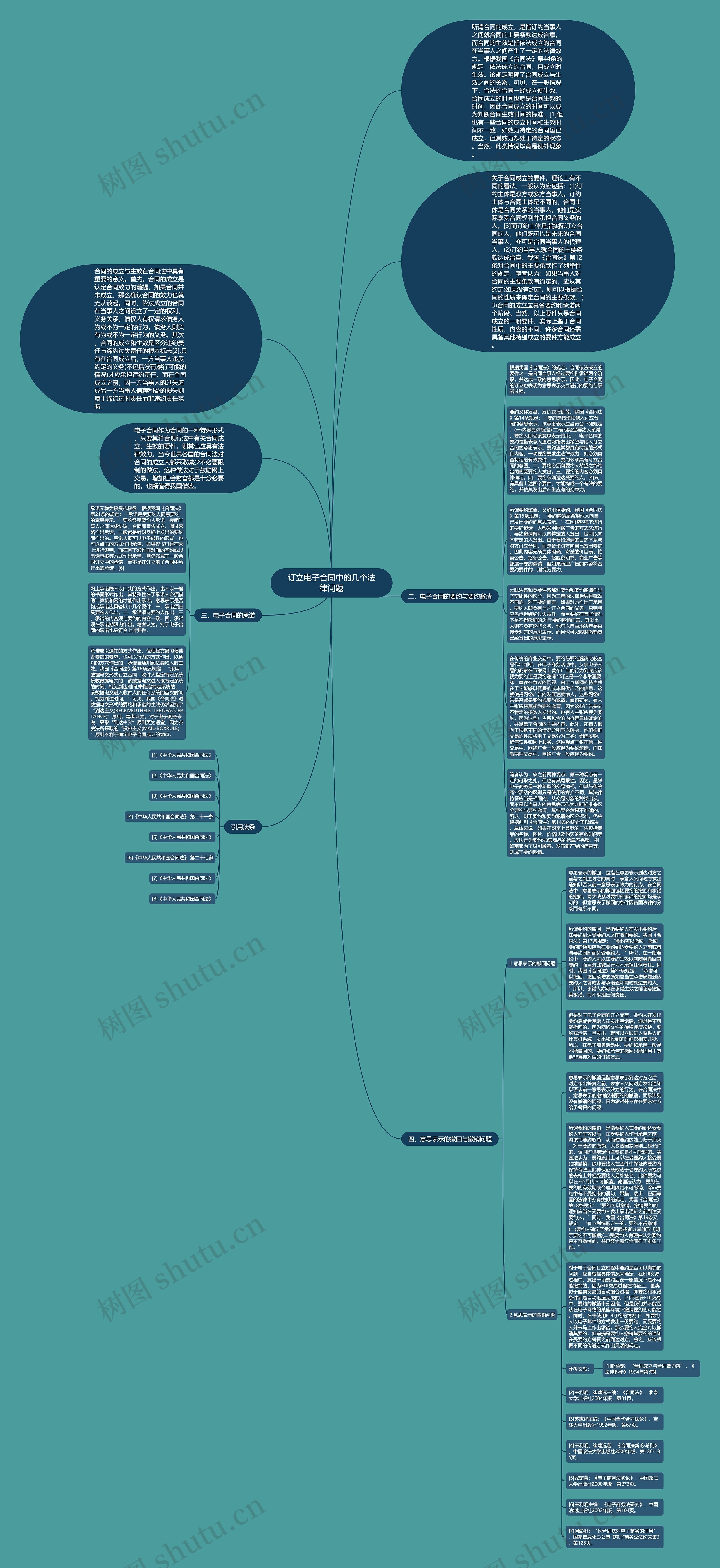 订立电子合同中的几个法律问题思维导图