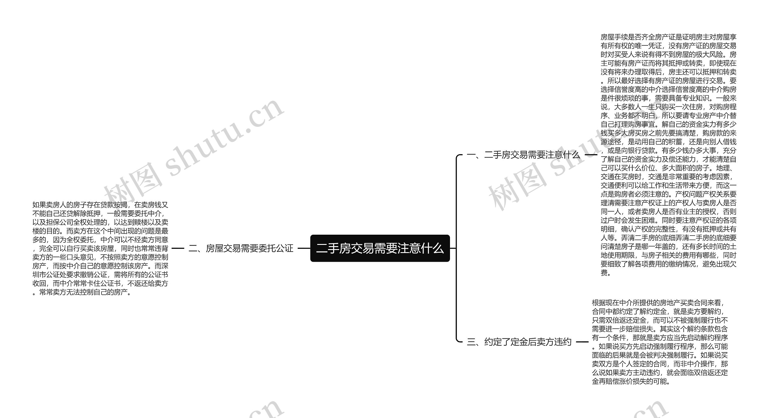 二手房交易需要注意什么思维导图