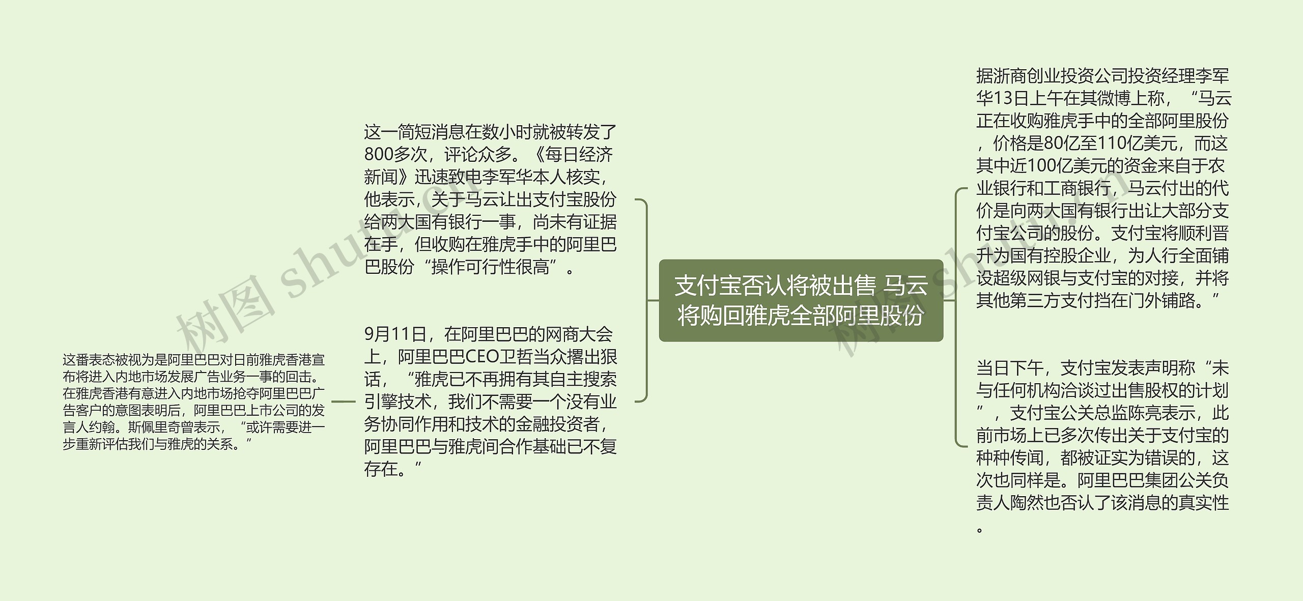 支付宝否认将被出售 马云将购回雅虎全部阿里股份