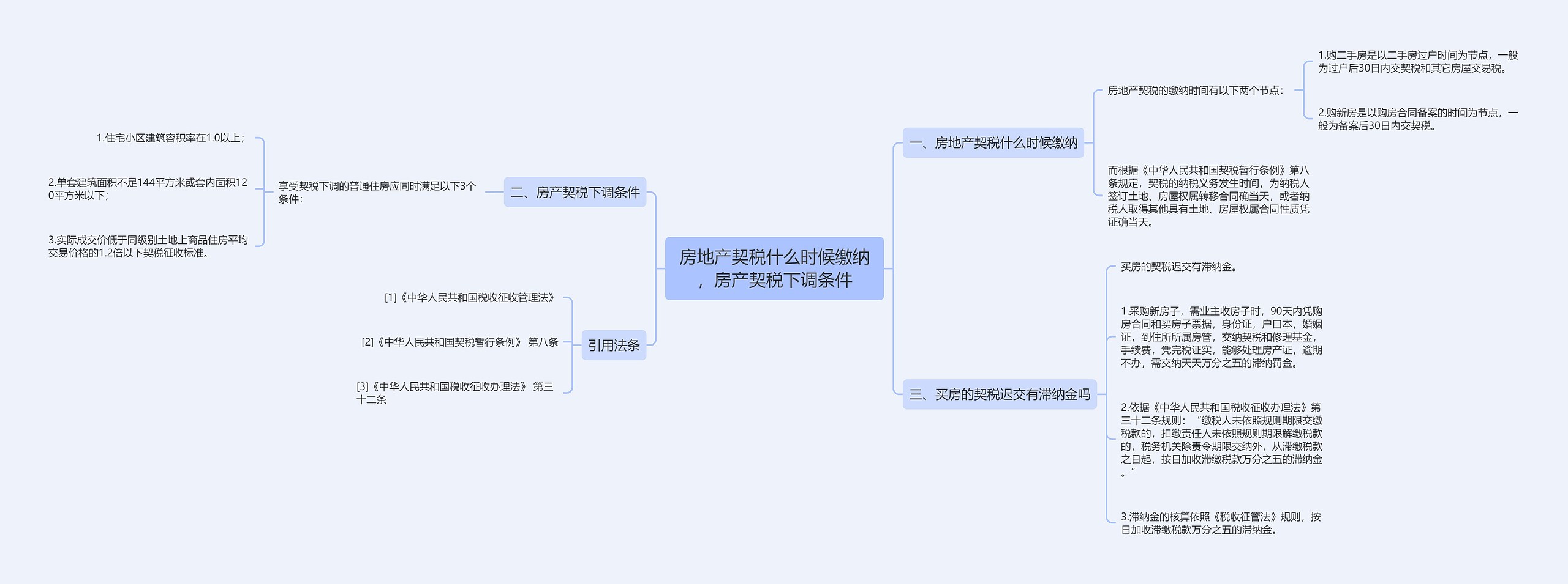 房地产契税什么时候缴纳，房产契税下调条件