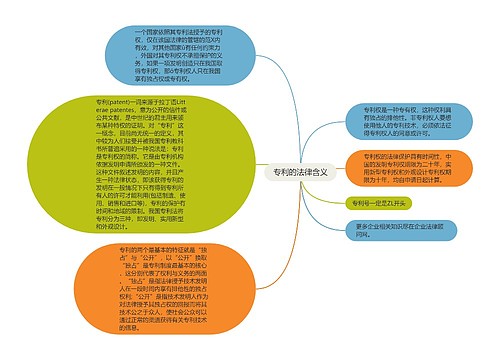 专利的法律含义