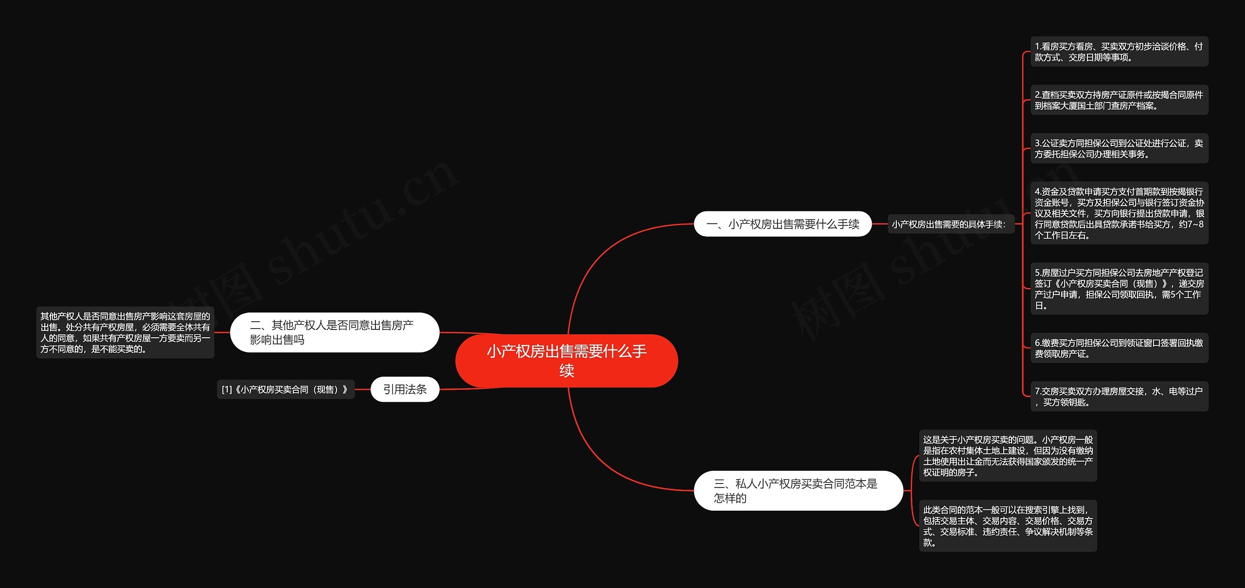 小产权房出售需要什么手续