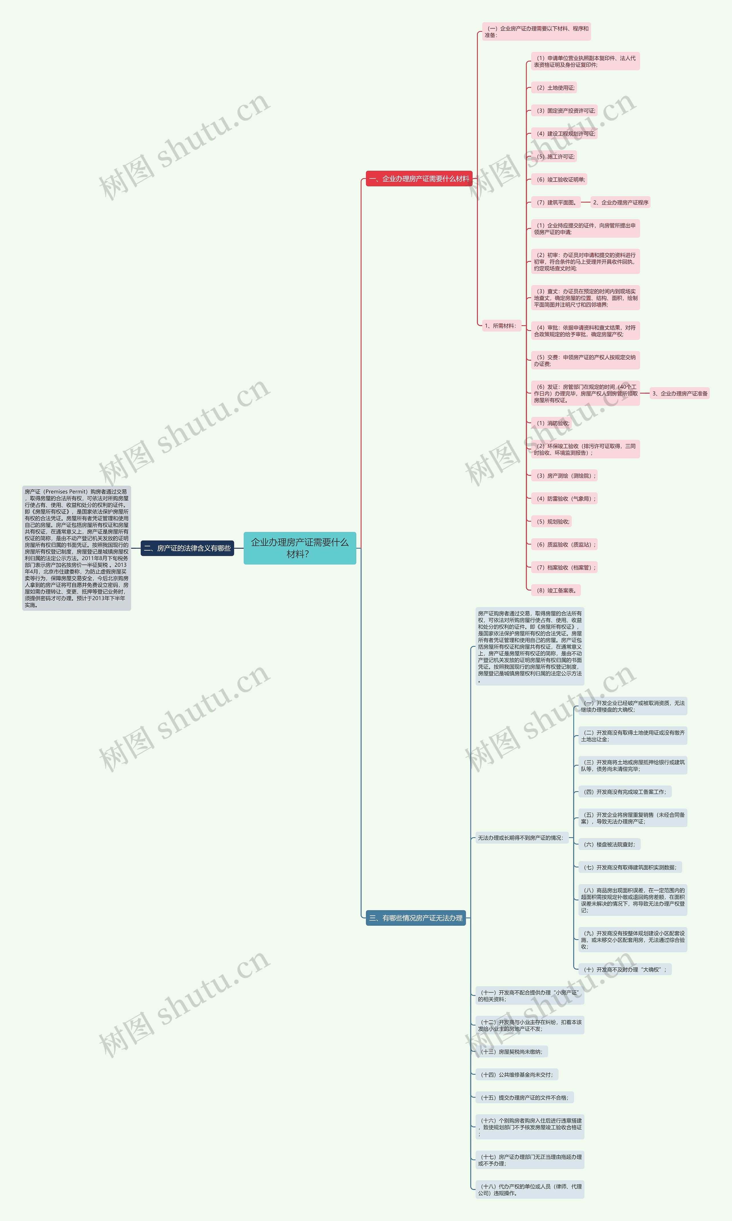 企业办理房产证需要什么材料？