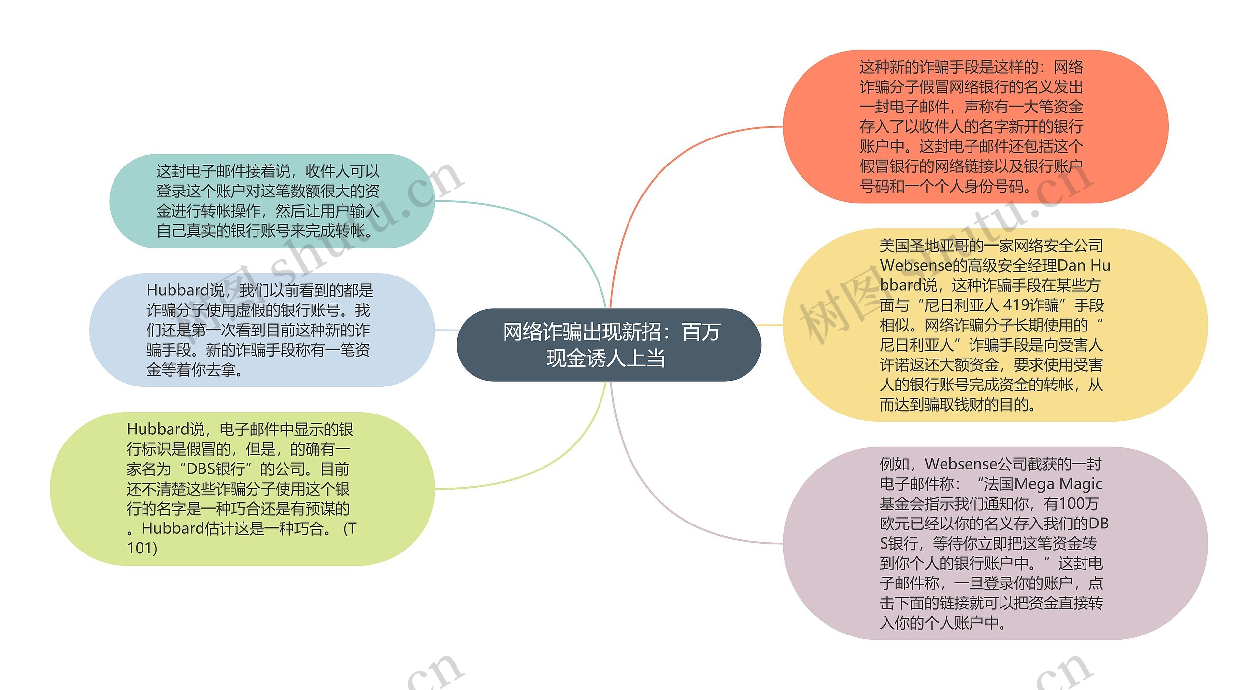  网络诈骗出现新招：百万现金诱人上当 