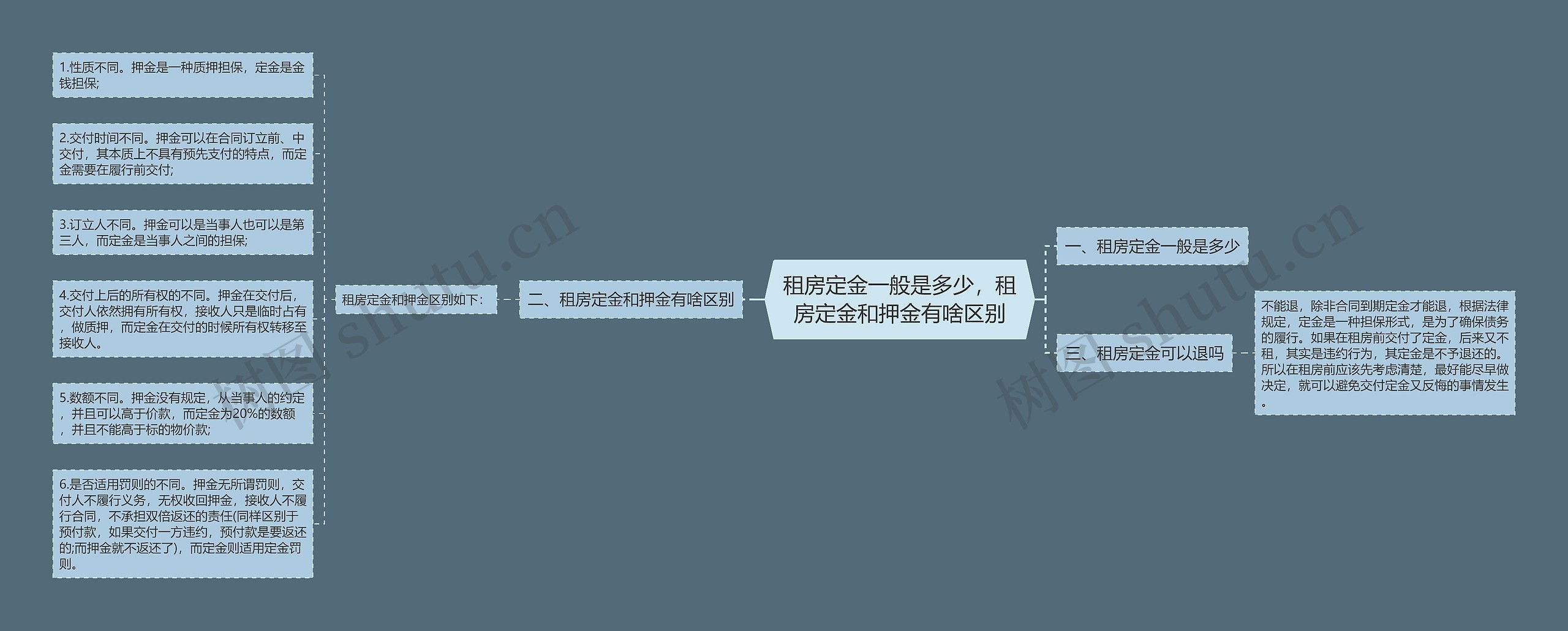 租房定金一般是多少，租房定金和押金有啥区别