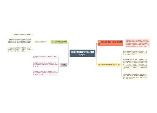 网络交易被骗1000元网警会管吗