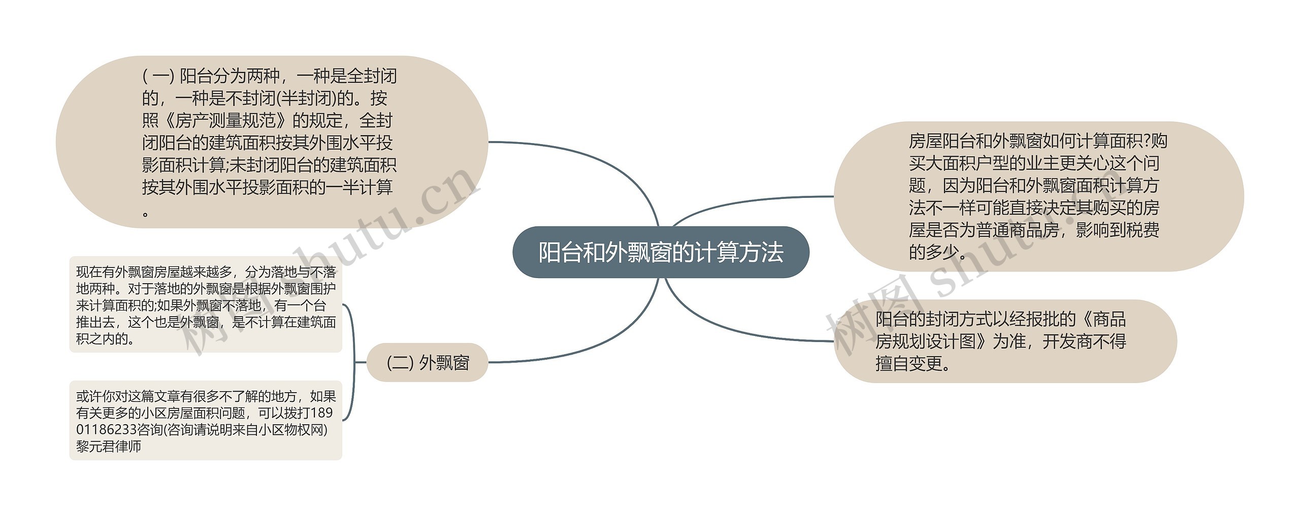 阳台和外飘窗的计算方法