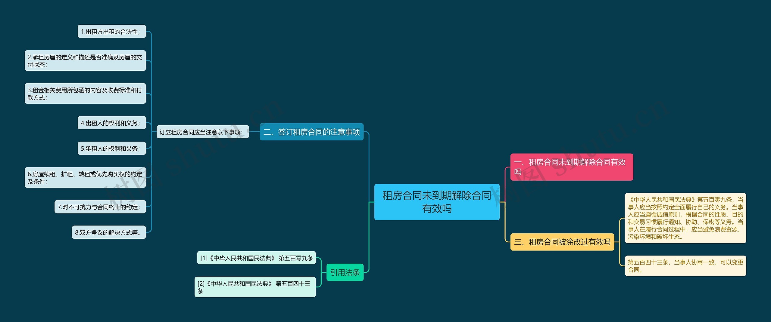 租房合同未到期解除合同有效吗