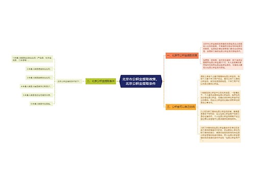 北京市公积金提取政策，北京公积金提取条件